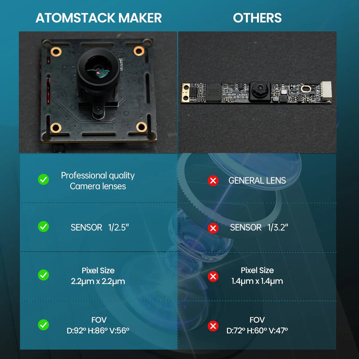 AtomStack AC1 Camera