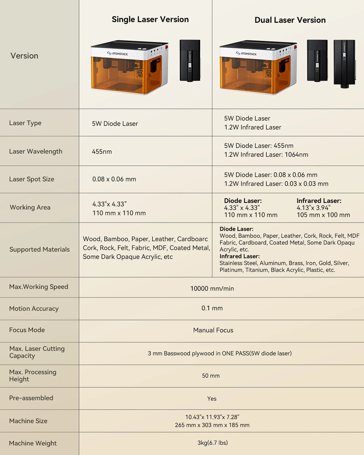 AtomStack P1 Laser Engraver